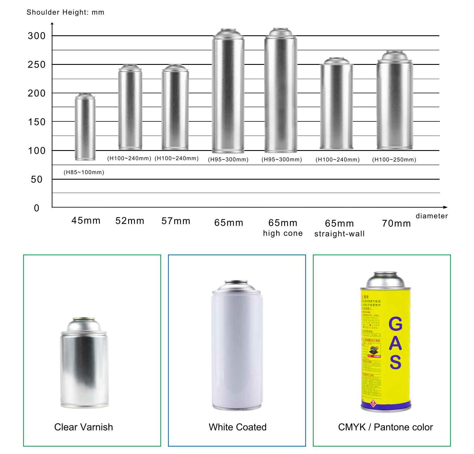 aerosol can printed