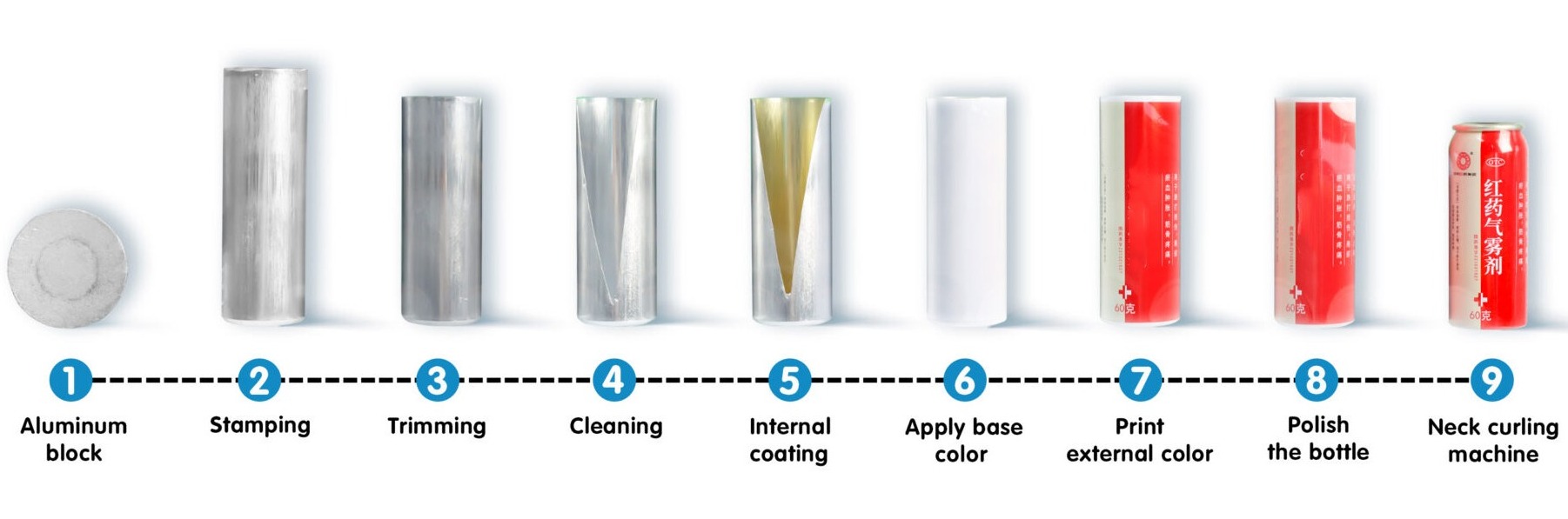 Aluminum Can production step